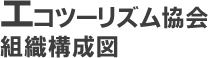 阿蘇エコツーリズム協会組織構成図